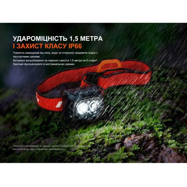 Фото - Фонарь налобный Fenix HL18RT20BL